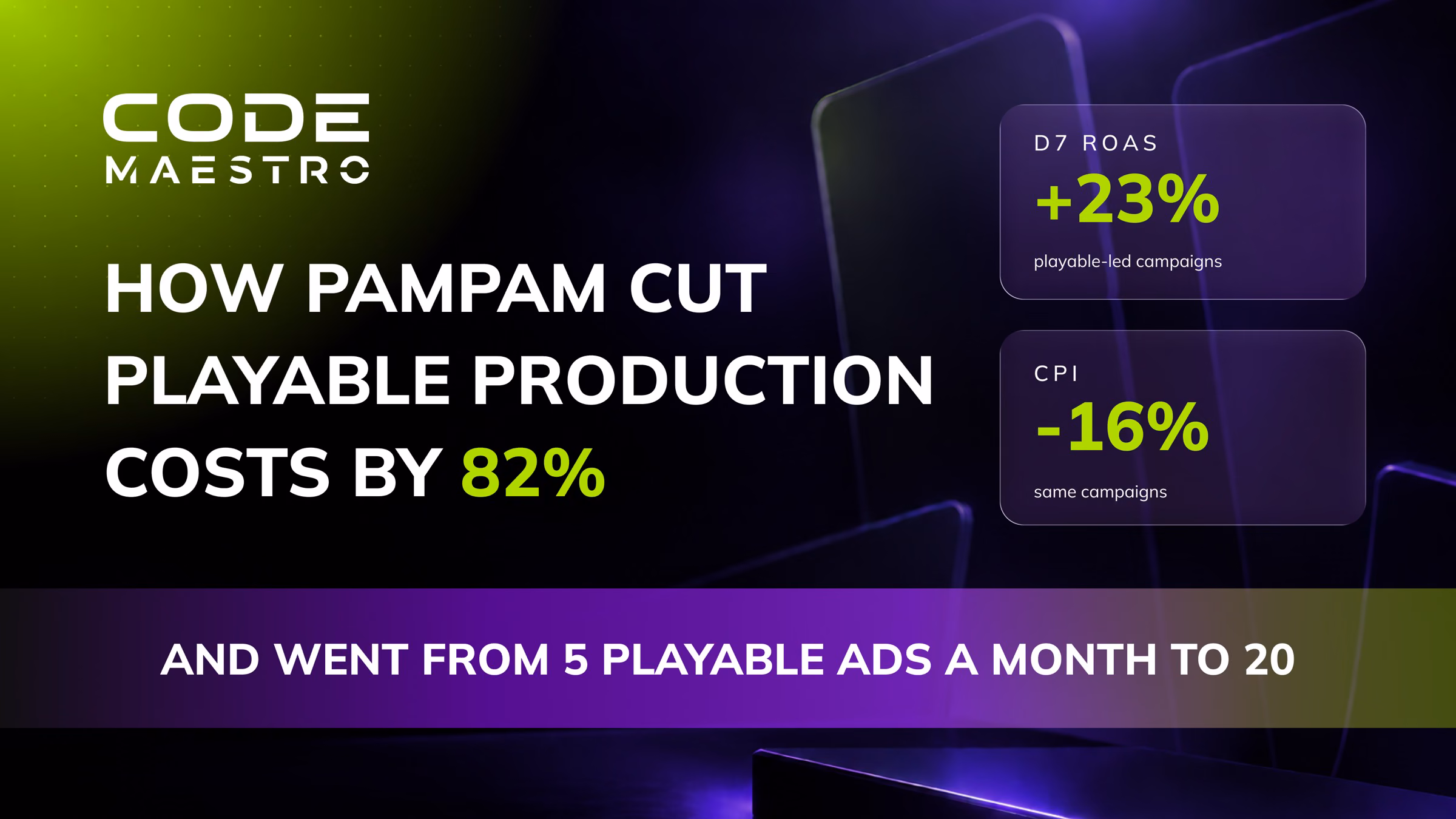 How PamPam Went From 4-6 Playable Concepts a Month to 20-24 and Cut Cost per Playable 82%